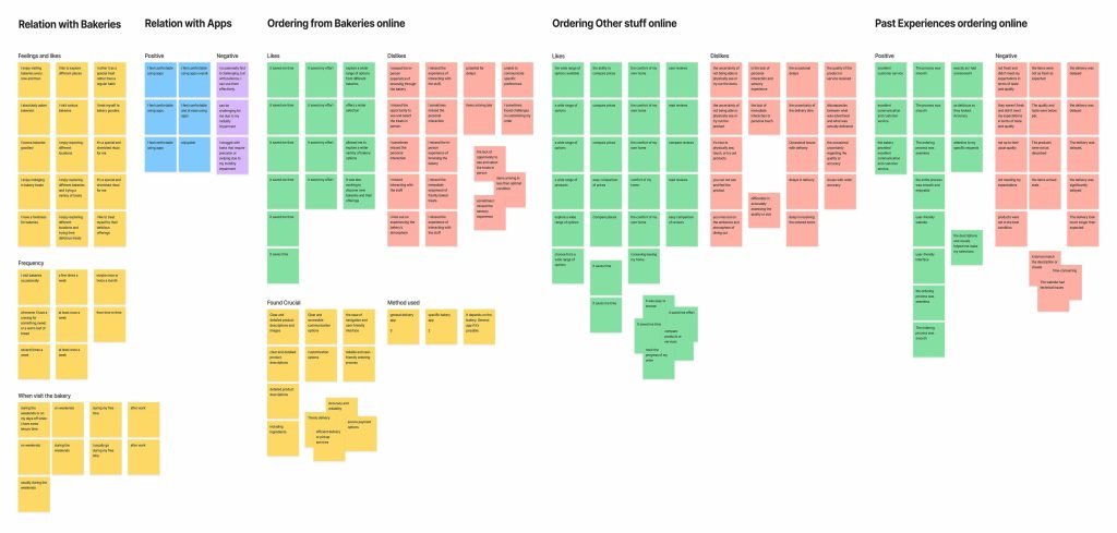 Affinity diagram